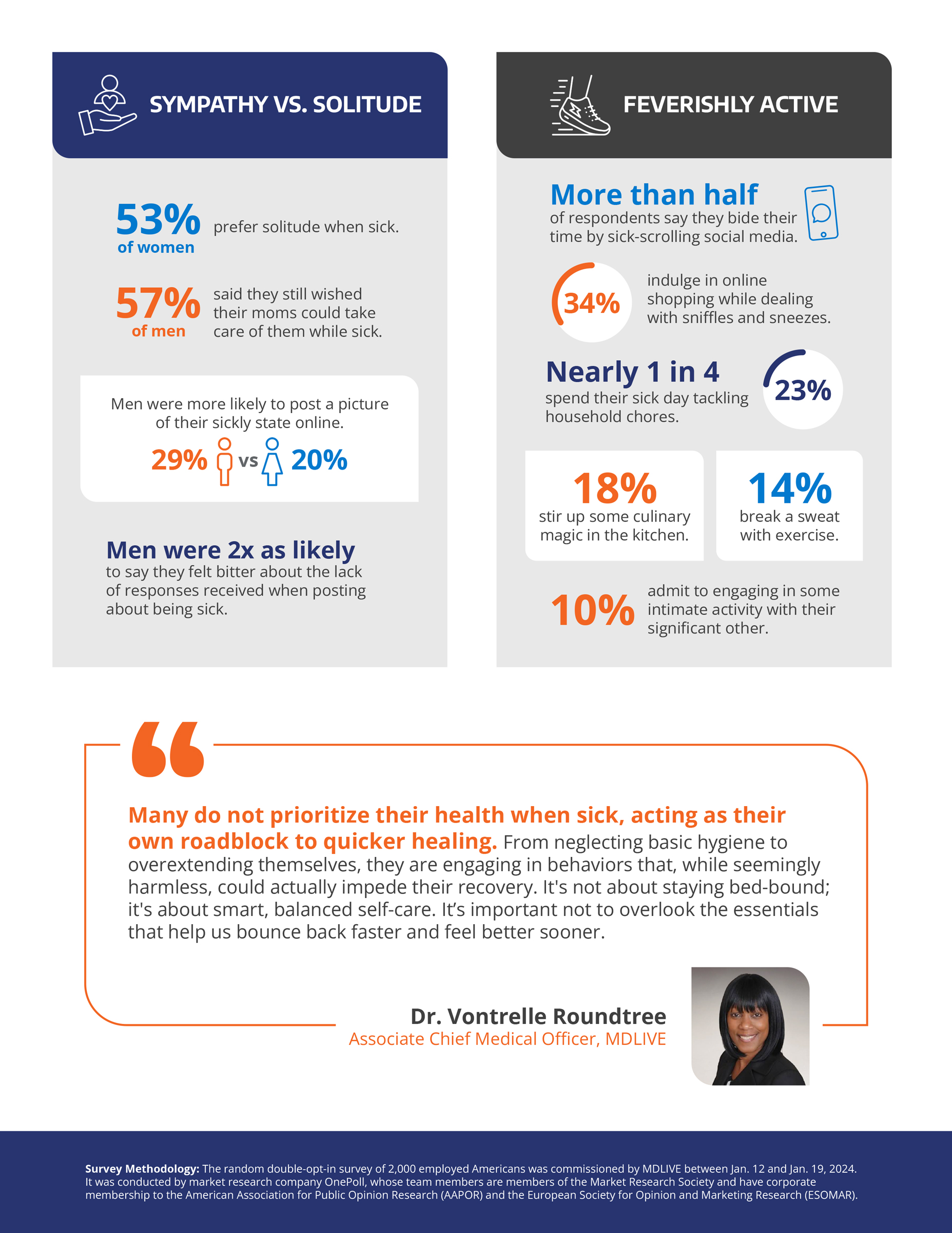 MDLive_SurveyFactSheet-2