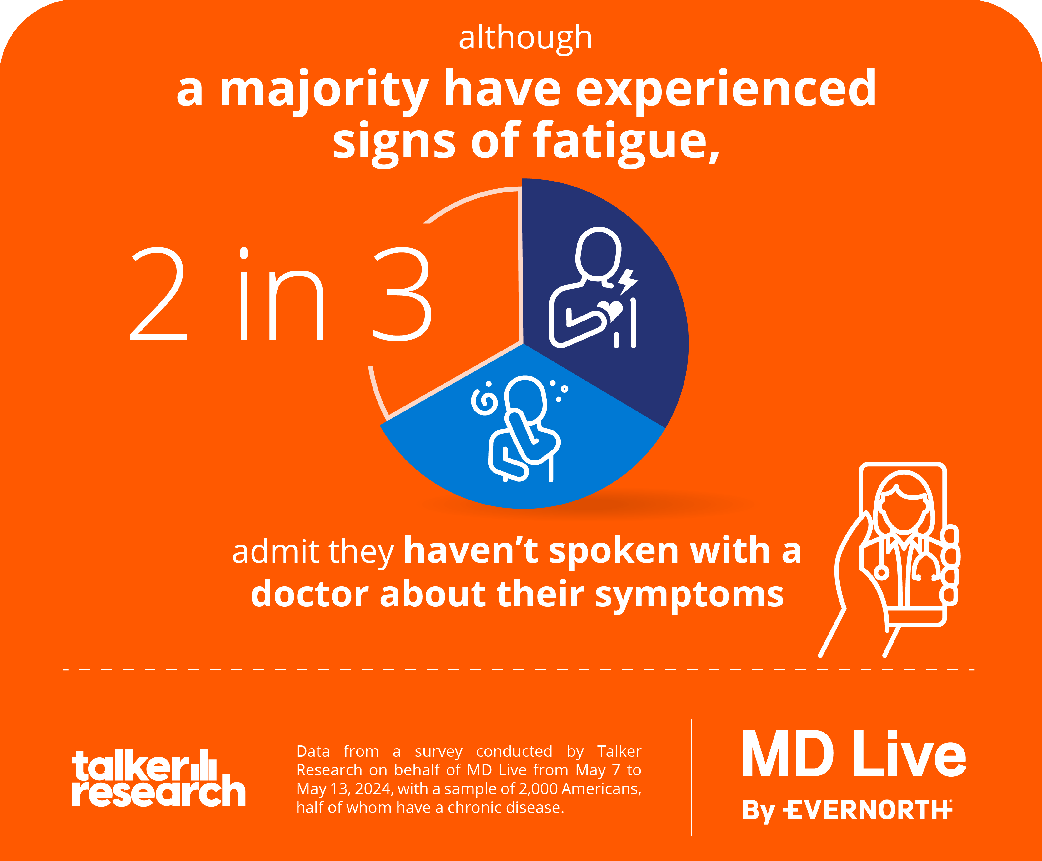 Tired vs Fatigue 2 in 3 people