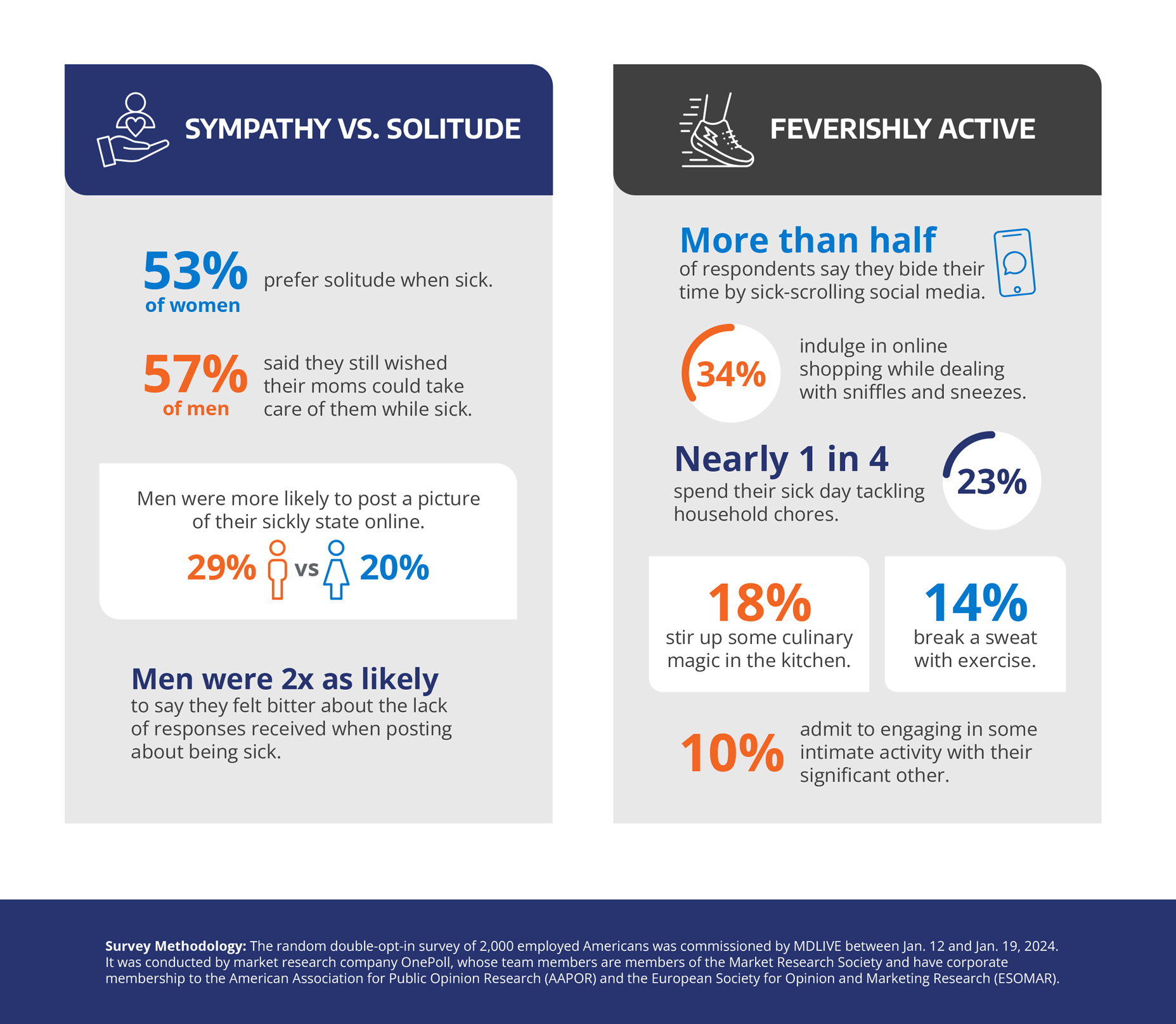 MDLive_SurveyFactSheet-2